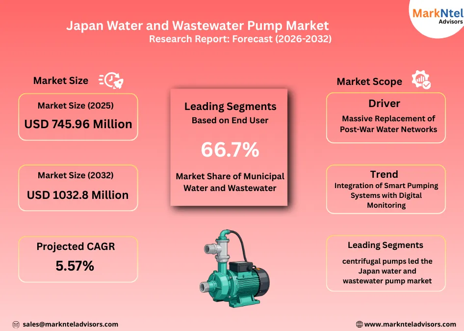 Municipal wastewater treatment pumps in Japan